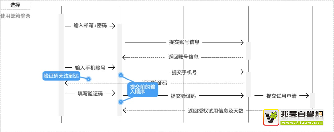 W(xu)(hu)(q)(dng)O(sh)Ӌ(j)׌O(sh)Ӌ(j)(yn)֔(jn)