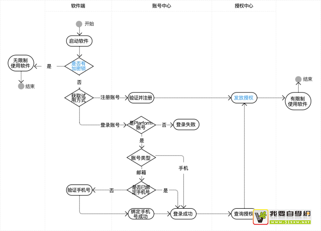 W(xu)(hu)(q)(dng)O(sh)Ӌ(j)׌O(sh)Ӌ(j)(yn)֔(jn)