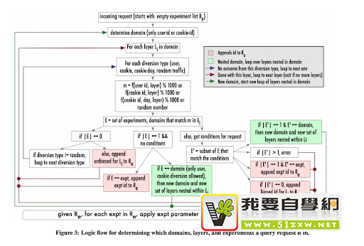 Google l(f)δ(li)Įa(chn)ƷO(sh)Ӌ(j)څ(sh)