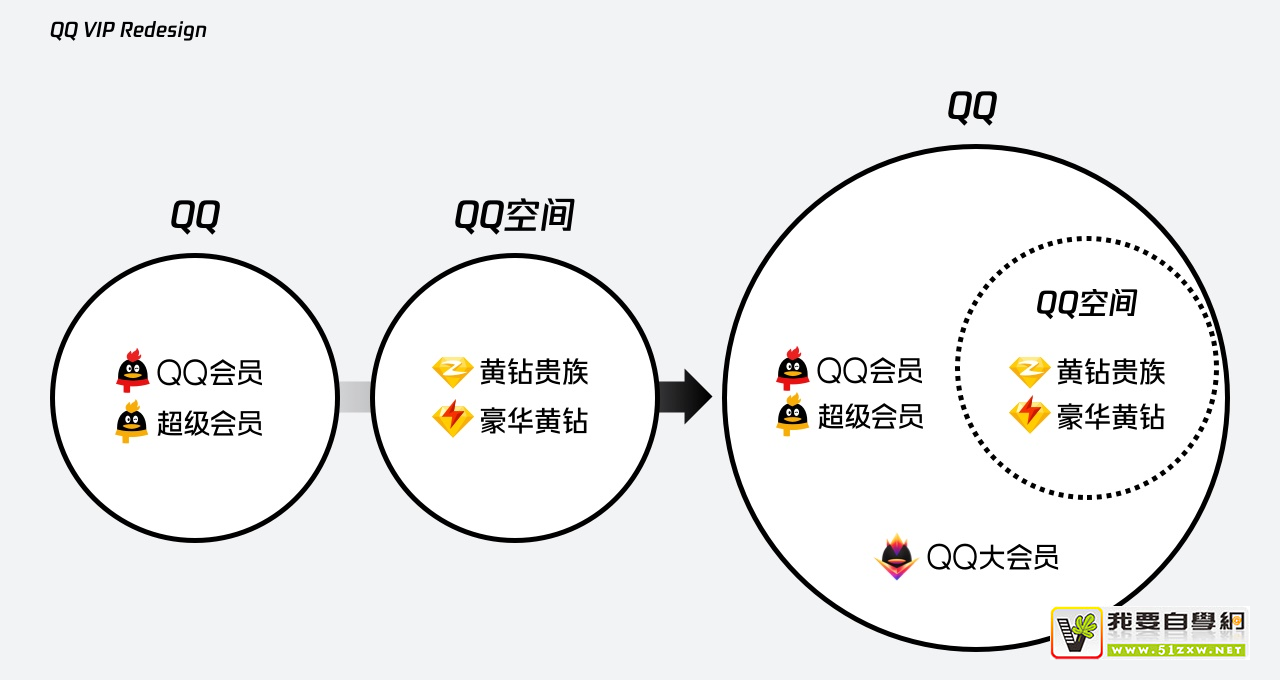 (sh)(zhn)(f)P(pn)QQ VIP پW(wng)İO(sh)Ӌ(j)