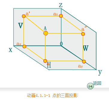 C(j)еƈDA(ch)-28ֱͶӰwϵ