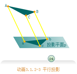 C(j)еƈDA(ch)-25ͶӰķ(li)