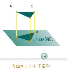 C(j)еƈDA(ch)-25ͶӰķ(li)