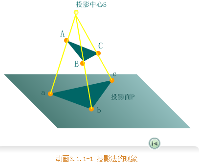 CеƈDA(ch)-24ͶӰĽ